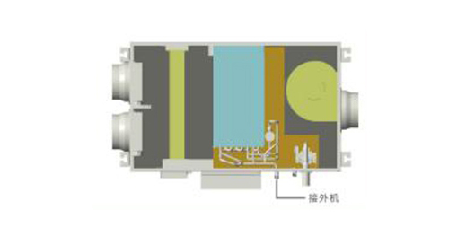 新風除濕機