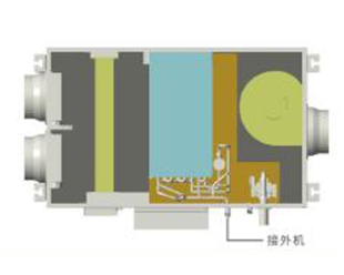 新風除濕機的效用