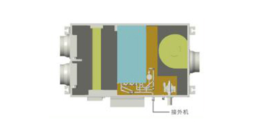 新風除濕機的必要性